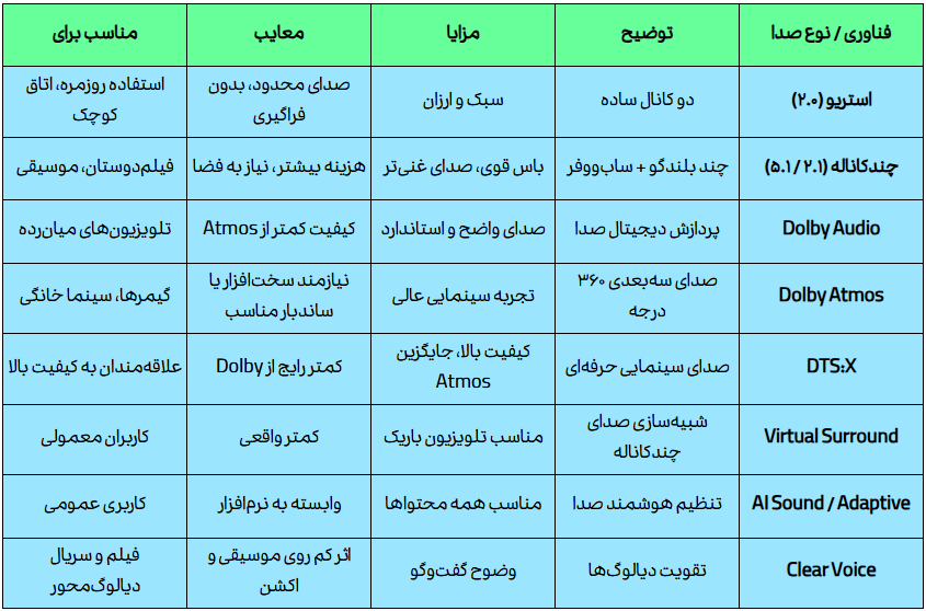 کیفیت و فناوری صدا در تلویزیون