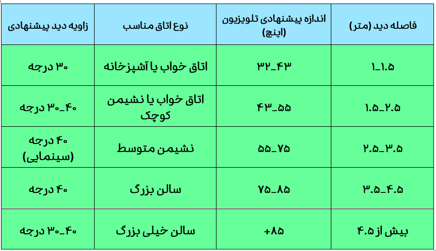 راهنمای تصویری انتخاب سایز تلویزیون