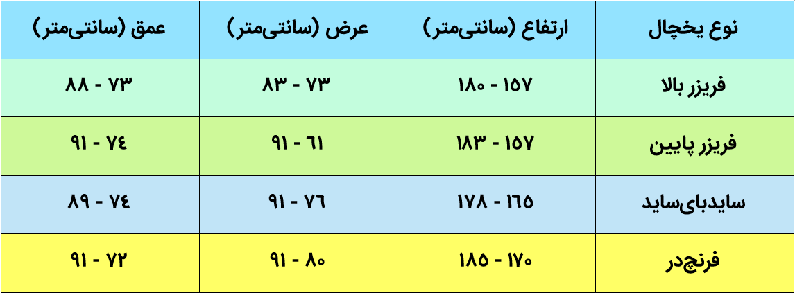 جدول مقایسه اندازه ابعادی انواع یخچال فریزرها